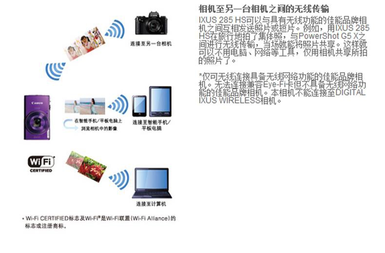 佳能（Canon）IXUS 285 HS 数码相机 卡片机 学生入门便携式家用照相机 黑色（含64G卡+读卡器+包） 详情图 3