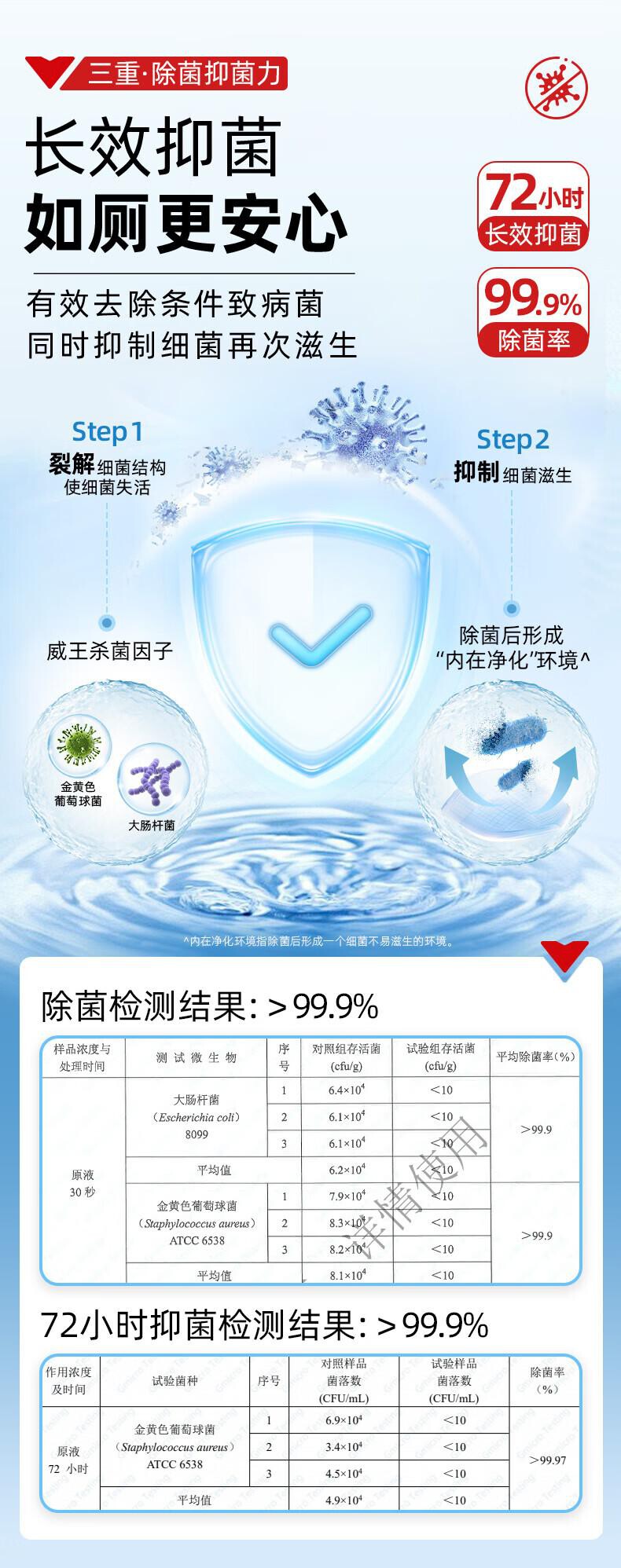 威王 洁厕剂 500g/瓶 组 2瓶/组 详情图 6
