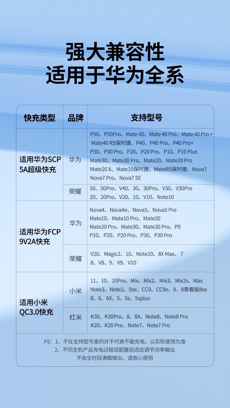 潮范 ZH-HW66W 充电器 （套） 详情图 12