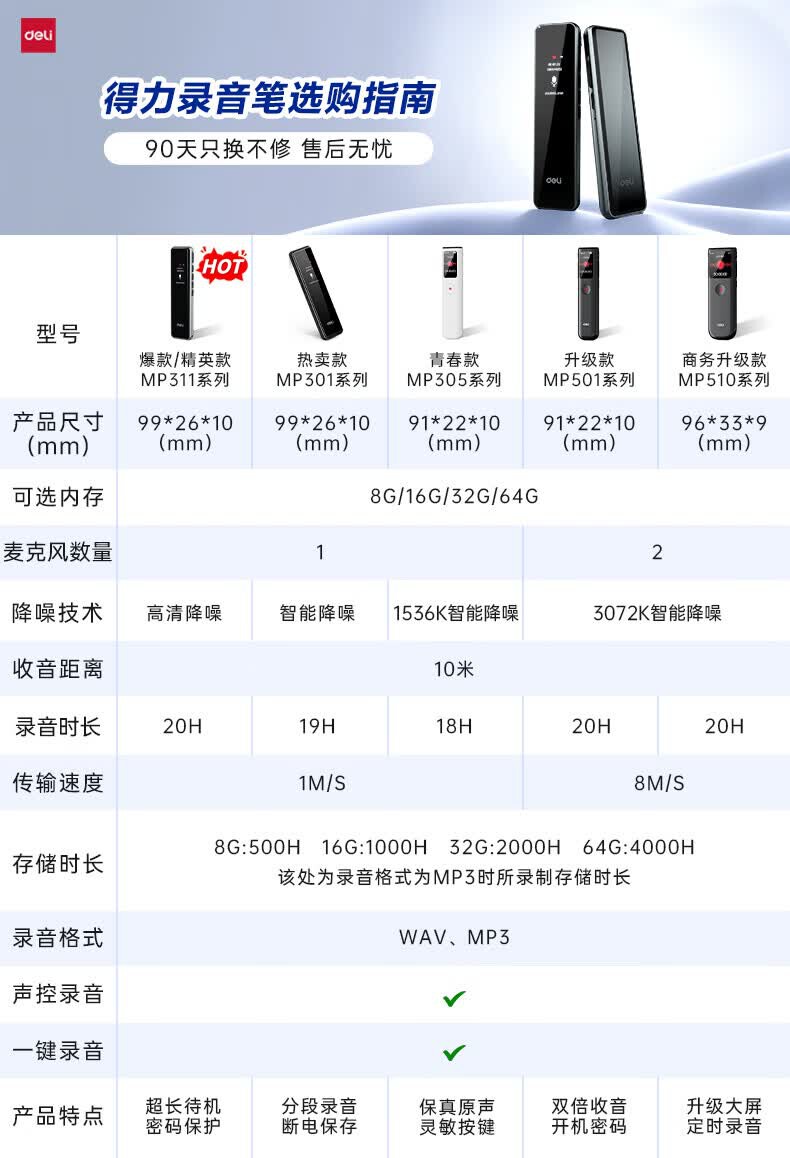 得力（DELI）MP512-W录音笔(单位：支) 详情图 1