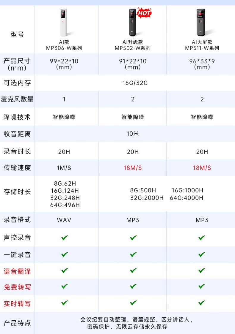 得力（DELI）MP512-W录音笔(单位：支) 详情图 2