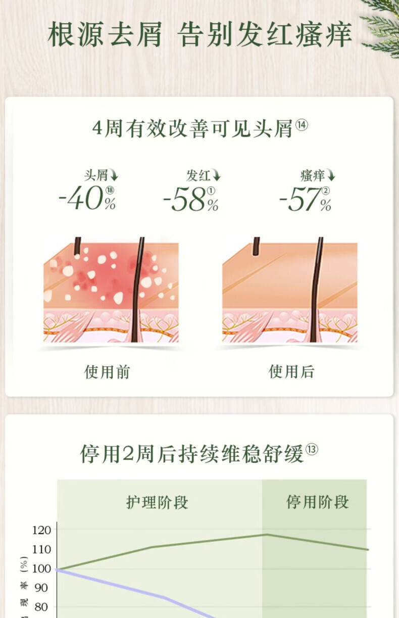 欧舒丹草本菁纯舒缓去屑去痒洗发水300ml(单位：瓶) 详情图 2