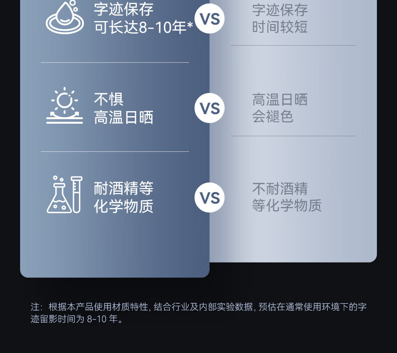 精臣 热转标签打印机碳带 适用于M2机型（单位：卷）蓝色 2卷起订 详情图 4
