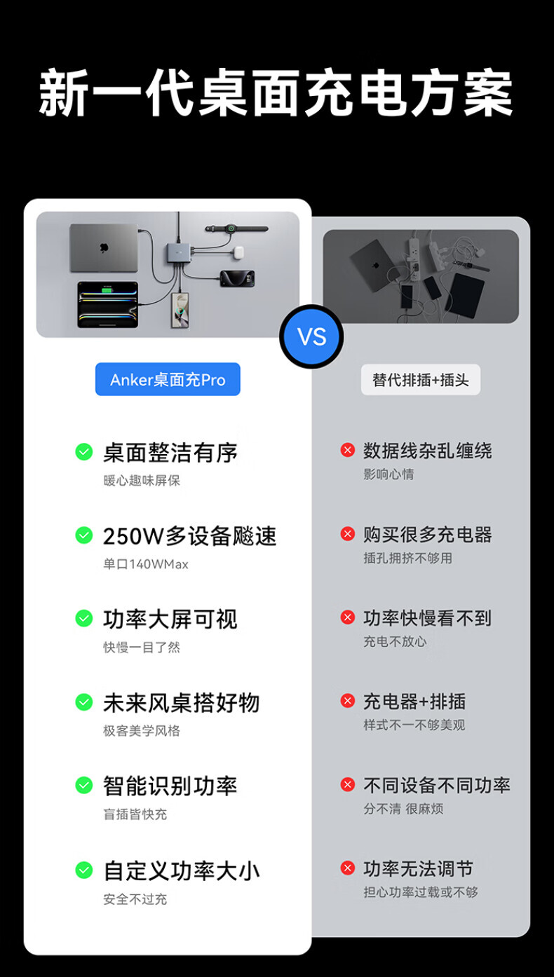 ANKER安克桌面充pro250W屏显桌面充电站Prime 氮化镓type-c快充适用iphone16苹果15安卓usb笔记本充电器 详情图 9