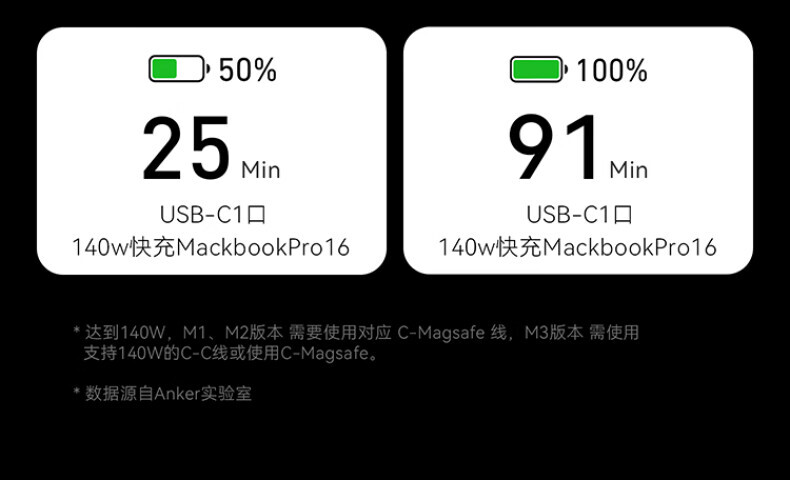 ANKER安克桌面充pro250W屏显桌面充电站Prime 氮化镓type-c快充适用iphone16苹果15安卓usb笔记本充电器 详情图 12