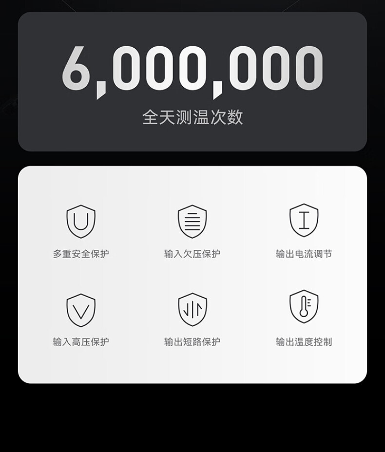 ANKER安克桌面充pro250W屏显桌面充电站Prime 氮化镓type-c快充适用iphone16苹果15安卓usb笔记本充电器 详情图 30