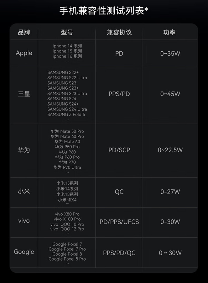 ANKER安克桌面充pro250W屏显桌面充电站Prime 氮化镓type-c快充适用iphone16苹果15安卓usb笔记本充电器 详情图 34