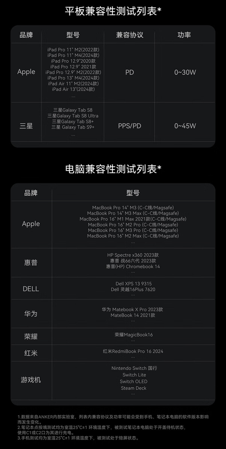 ANKER安克桌面充pro250W屏显桌面充电站Prime 氮化镓type-c快充适用iphone16苹果15安卓usb笔记本充电器 详情图 35