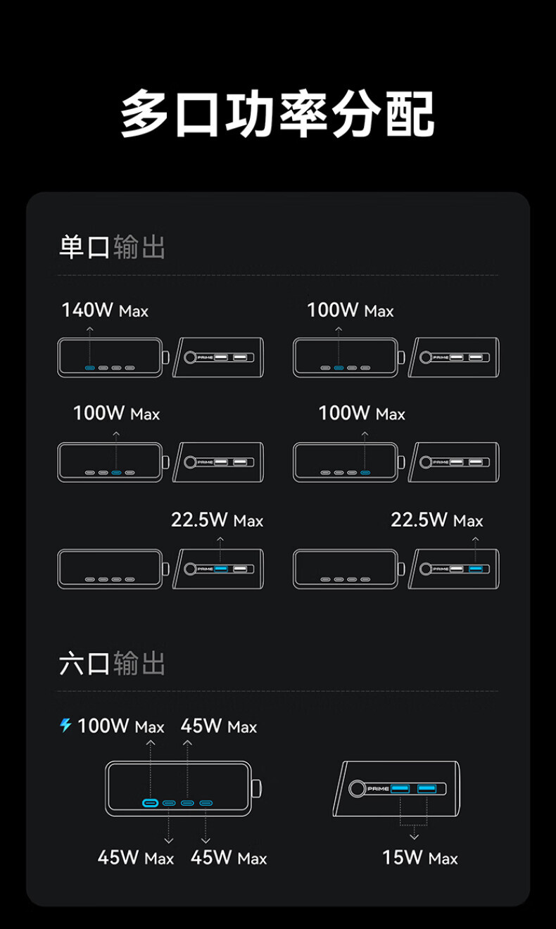 ANKER安克桌面充pro250W屏显桌面充电站Prime 氮化镓type-c快充适用iphone16苹果15安卓usb笔记本充电器 详情图 36
