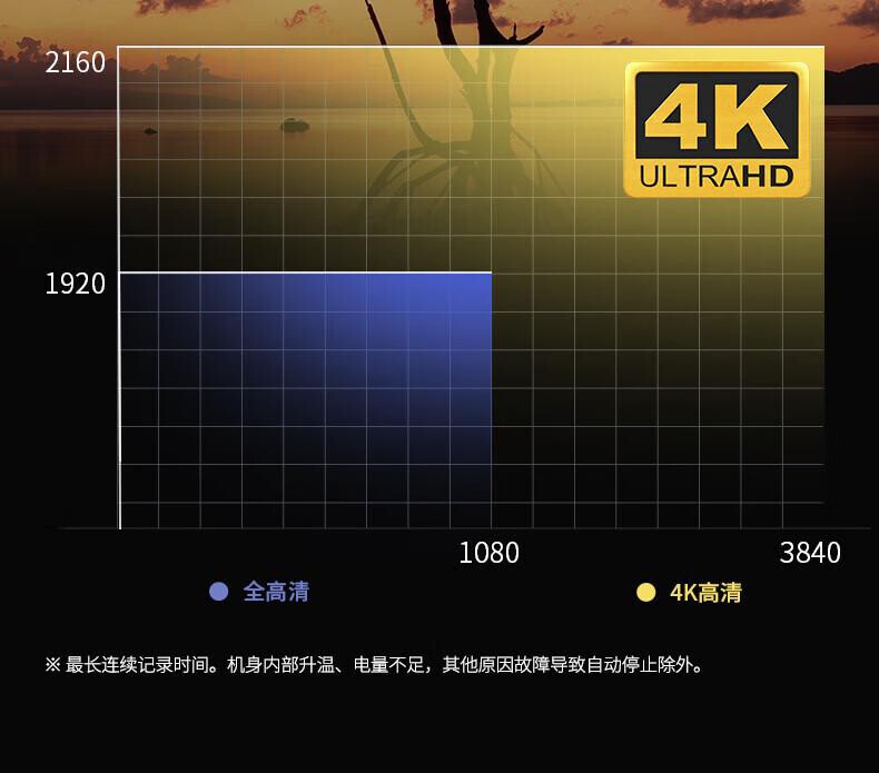 佳能 EOS R50 微单数码相机（套） 详情图 20