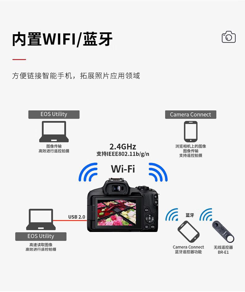 佳能 EOS R50 微单数码相机（套） 详情图 22
