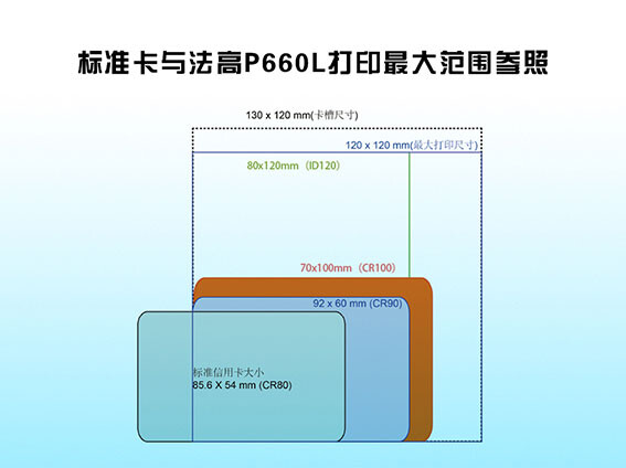 法高（FAGOO）P660L超大卡证卡打印机 600DPI (单位：台) 详情图 7