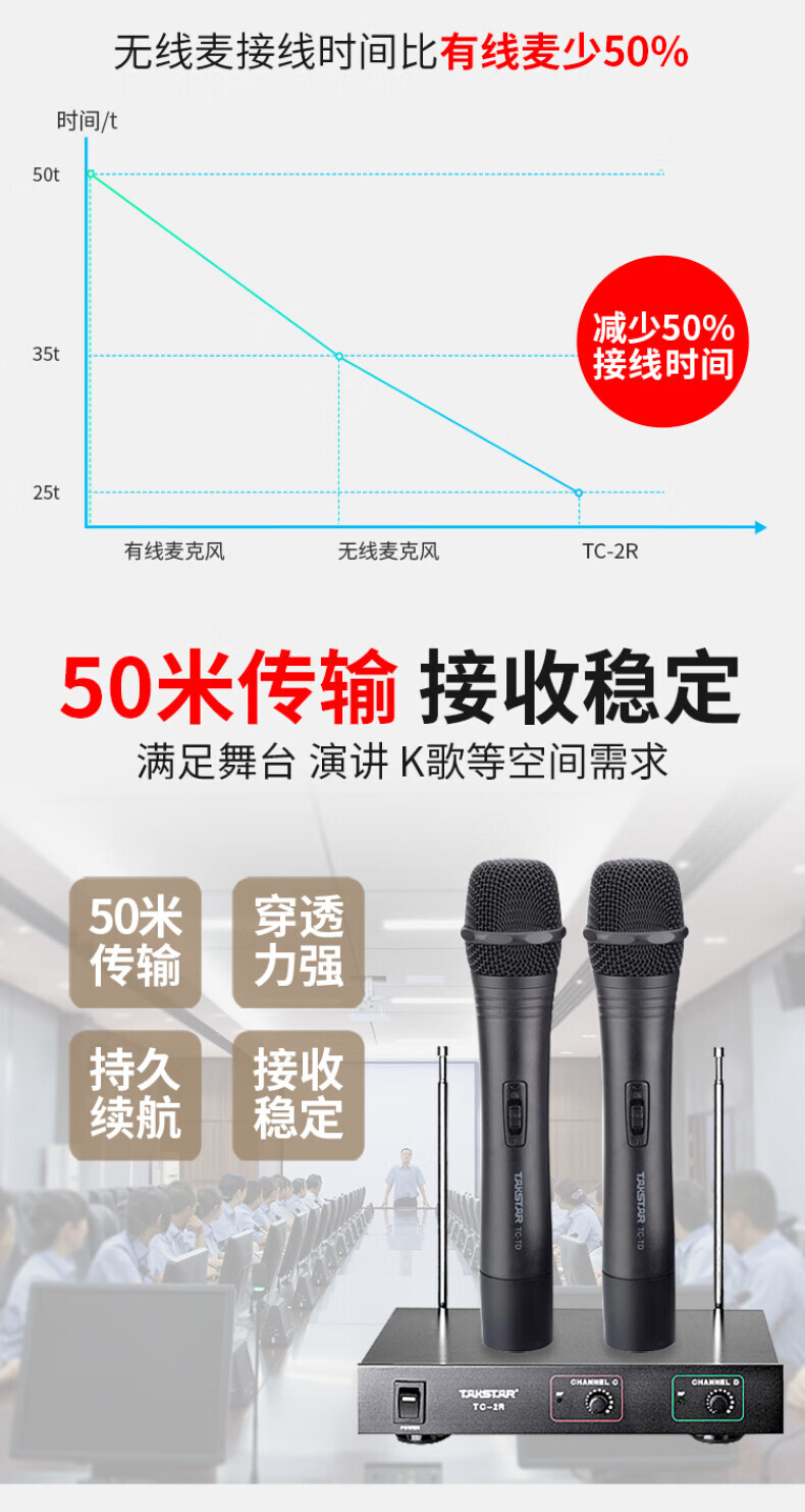 得胜（TAKSTAR） TC-2R一拖二无线麦克风话筒手持头戴领夹腰挂鹅颈家庭KTV舞台演出会议主持 TC-2R（2手持） 详情图 6
