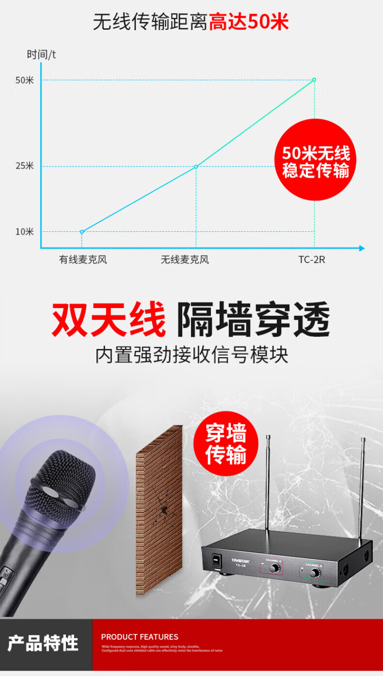 得胜（TAKSTAR） TC-2R一拖二无线麦克风话筒手持头戴领夹腰挂鹅颈家庭KTV舞台演出会议主持 TC-2R（2手持） 详情图 7
