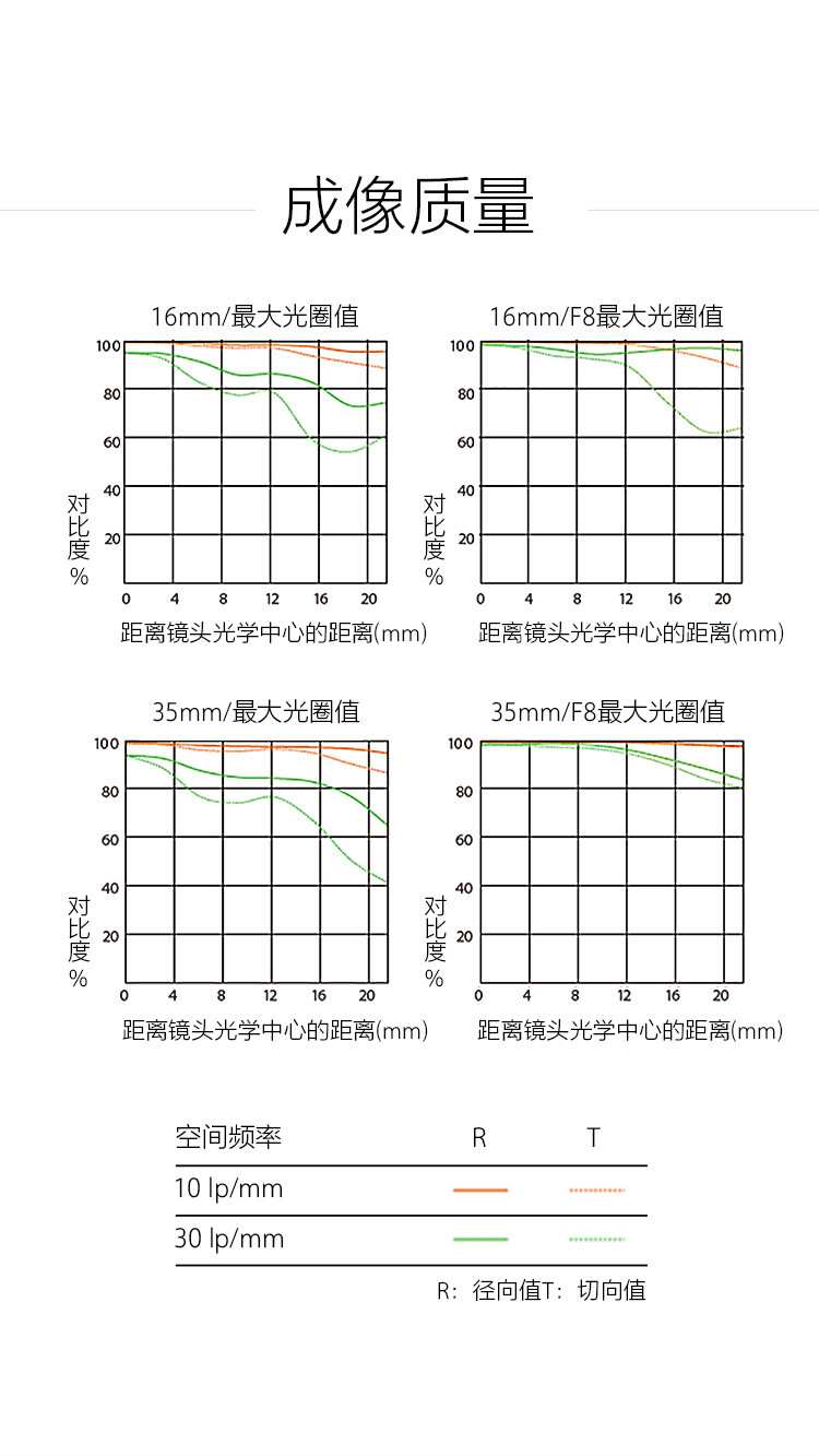 索尼（SONY）FE 16-35mm F2.8 GM 全画幅广角变焦G大师镜头 E卡口（SEL1635GM）含卡色金环G-MCUV 详情图 8