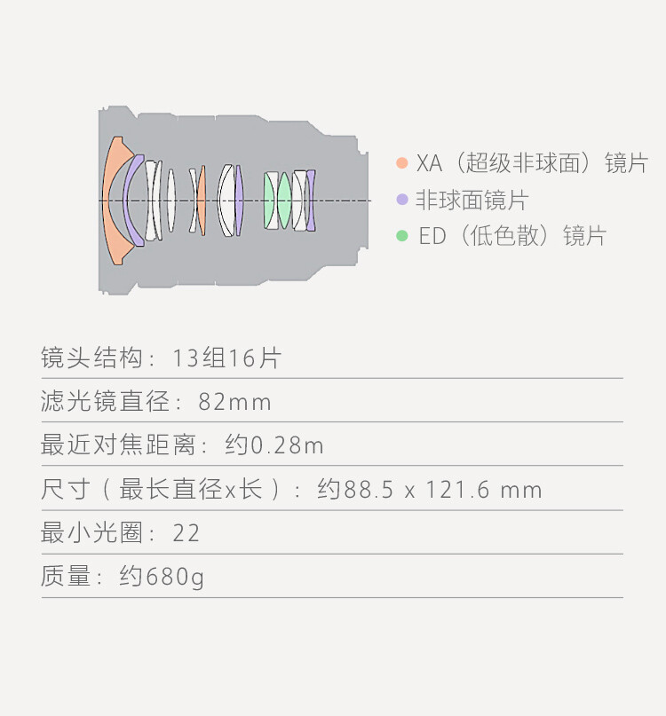 索尼（SONY）FE 16-35mm F2.8 GM 全画幅广角变焦G大师镜头 E卡口（SEL1635GM）含卡色金环G-MCUV 详情图 9