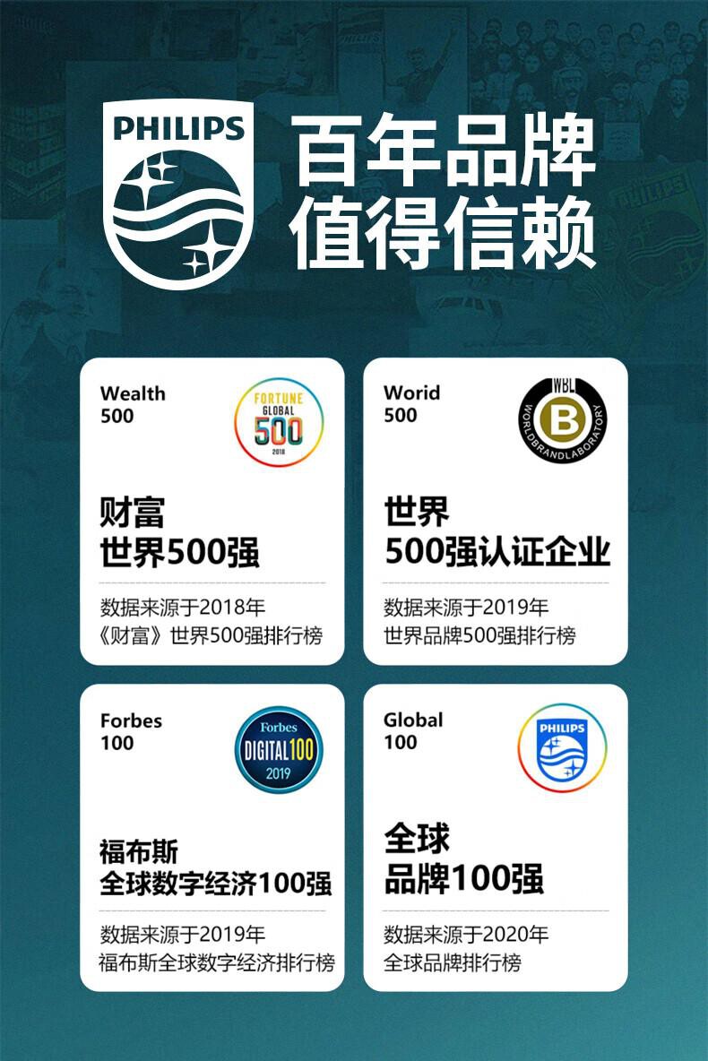 飞利浦SBM200手持扩音器1套/套 详情图 19