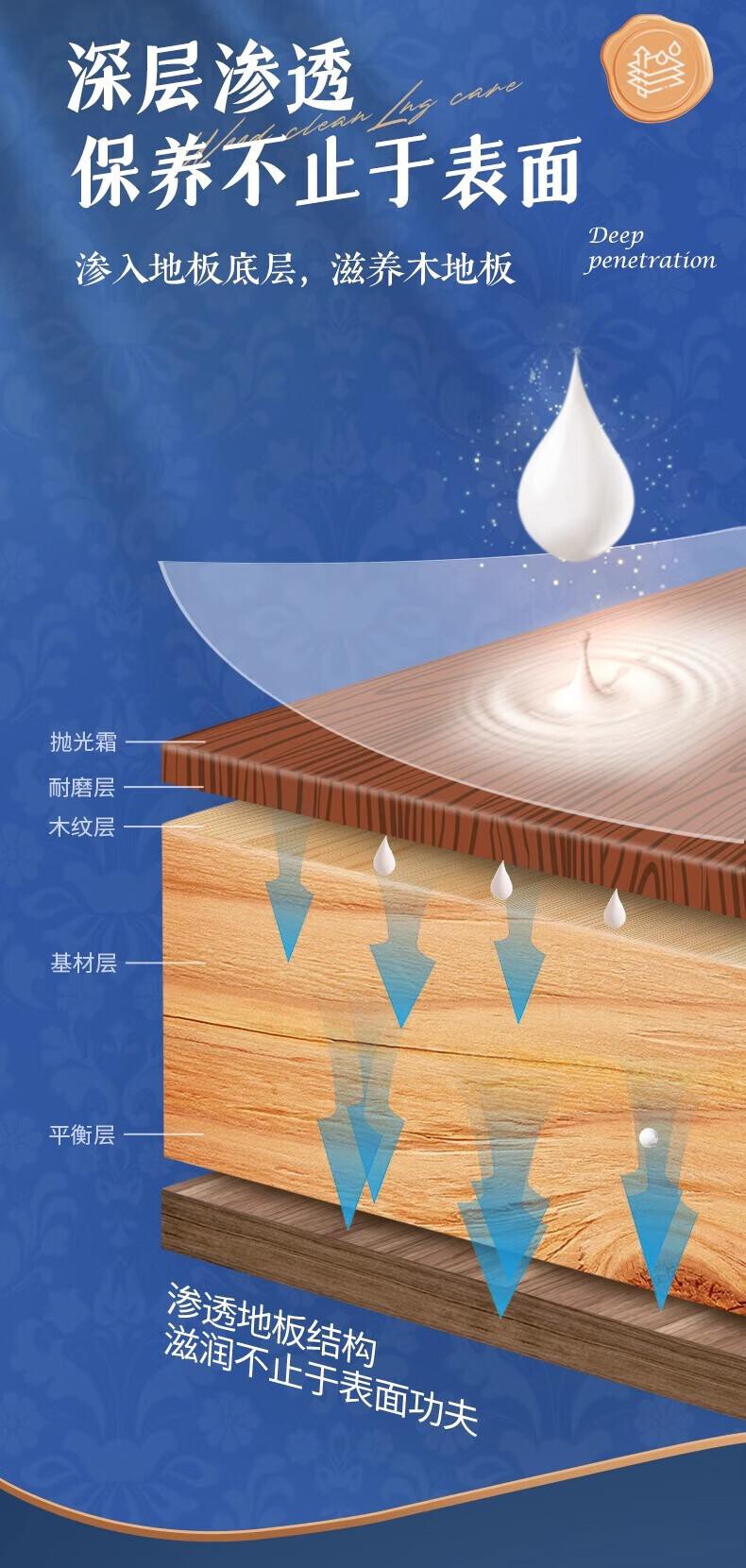TEXICOTE澳洲进口木地板蜡复合地板护理蜡红木家具地板精油抛光防滑无脚印(瓶) 详情图 9